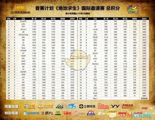 打包吃药比赛太难看 香蕉计划《绝地求生》国际邀请赛更改规则