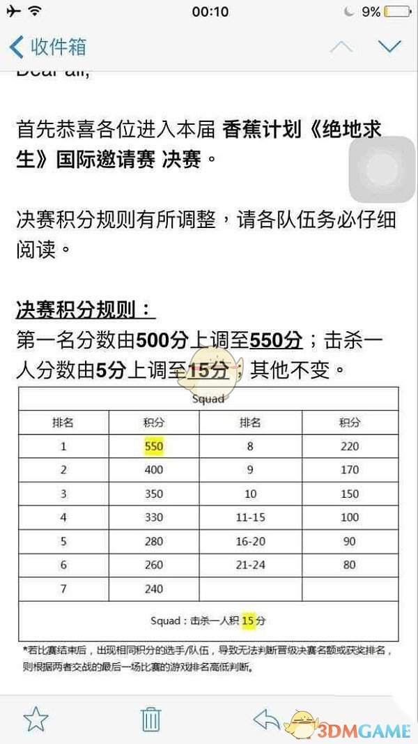 打包吃药比赛太难看 香蕉计划《绝地求生》国际邀请赛更改规则