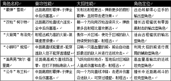Supercell新作评测详解：全新简化MOBA，玩法乐趣丝毫不减