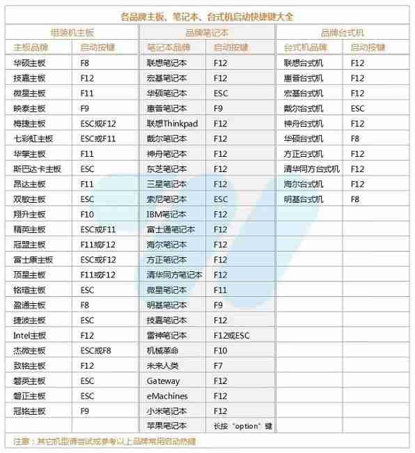 优启通U盘怎么安装系统