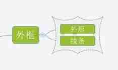 xmind如何加外框