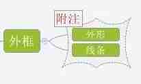 xmind如何加外框