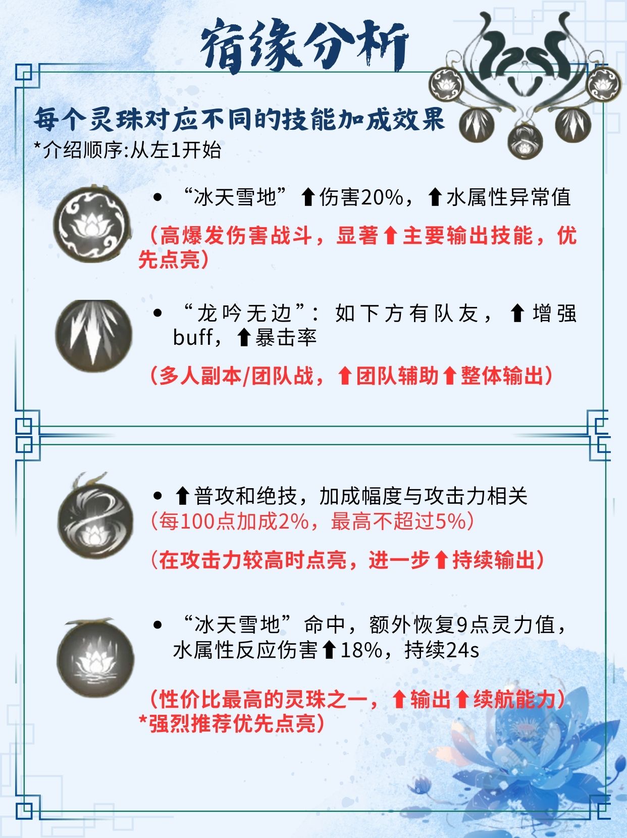 仙剑世界赵灵儿技能介绍