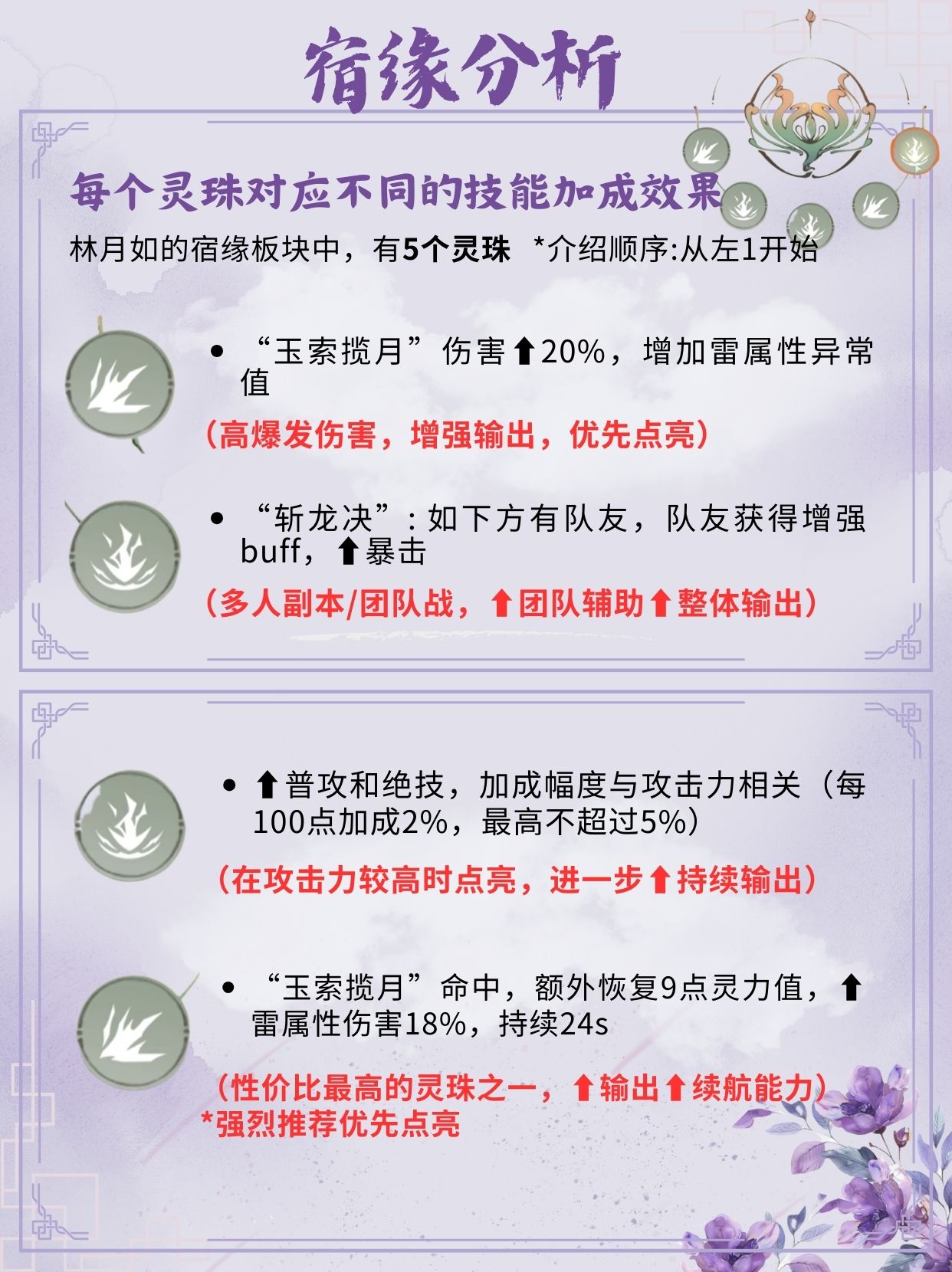 仙剑世界林月如技能介绍