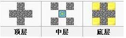 我的世界下界反应堆怎么激活2025版
