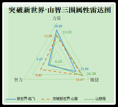 火系纯血时代开启   《海贼王启航》突破新世界山智试用
