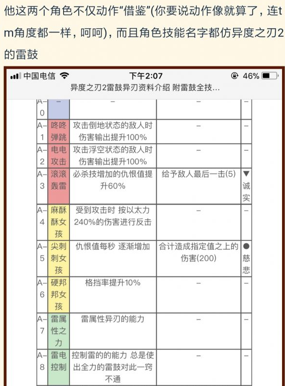 《崩坏3》撞车《最终幻想14》？ 国产手游的抄袭与再创造之路