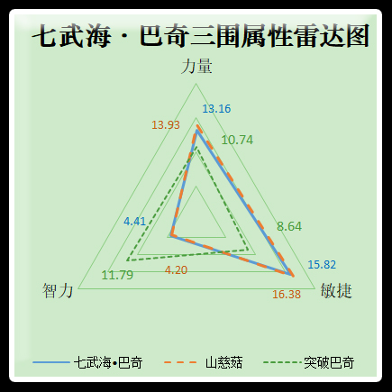 轻松打出成吨火系伤害  《海贼王启航》七武海巴奇试用报告