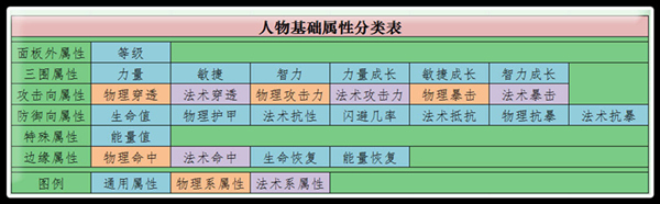 《海贼王启航》萌新课堂  如何解读游戏数据