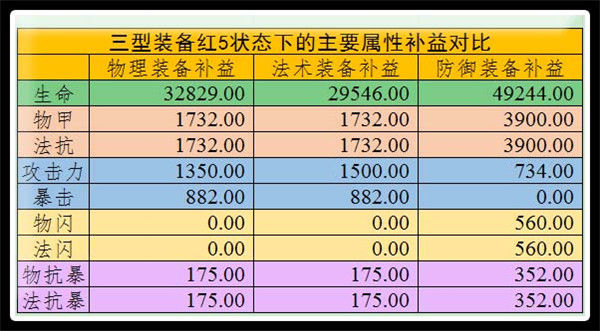 专属珠宝提升巨大 《海贼王启航》完全体雷利测试报告