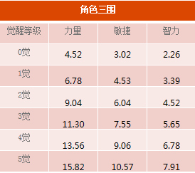山智之父登场！《海贼王启航》加入全新角色 “怪鸟”强智