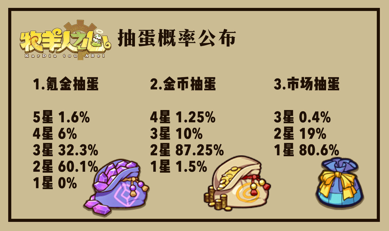 《牧羊人之心》抽蛋概率公布