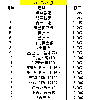 [公告] 《青云诀》寻宝类概率公示