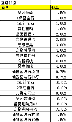 [公告] 《青云诀》寻宝类概率公示