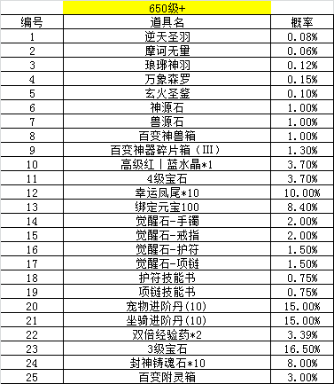 [公告] 《青云诀》寻宝类概率公示