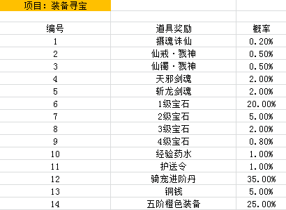 [公告] 《青云诀》寻宝类概率公示