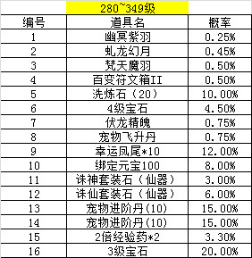 [公告] 《青云诀》寻宝类概率公示