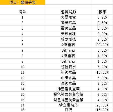 [公告] 《青云诀》寻宝类概率公示