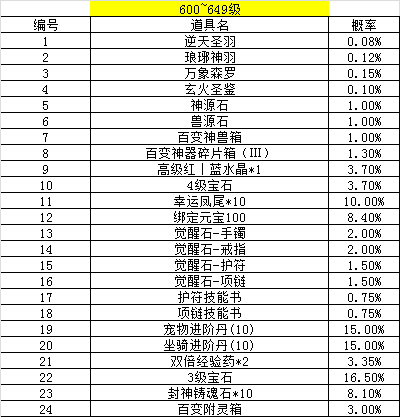 [公告] 《青云诀》寻宝类概率公示