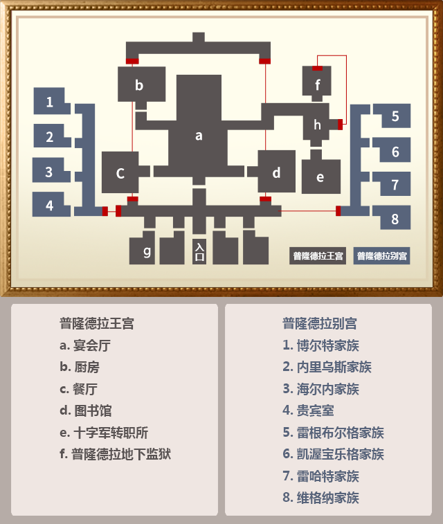 仙境传说仪式的房间副本怎么打