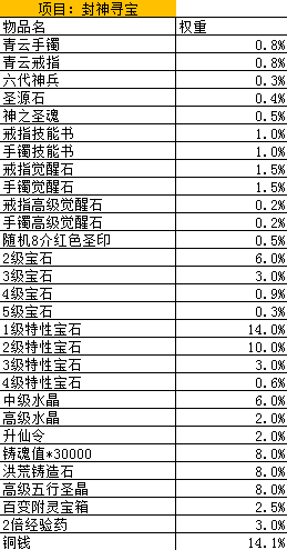 [公告] 《青云诀》寻宝类概率公示