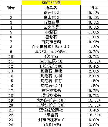 [公告] 《青云诀》寻宝类概率公示