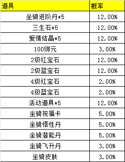 [公告] 《青云诀》寻宝类概率公示