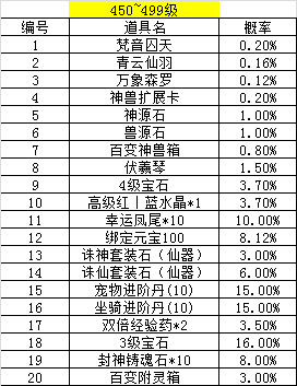 [公告] 《青云诀》寻宝类概率公示