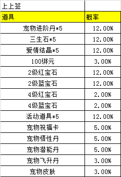 [公告] 《青云诀》寻宝类概率公示