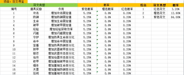 [公告] 《青云诀》寻宝类概率公示