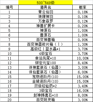 [公告] 《青云诀》寻宝类概率公示