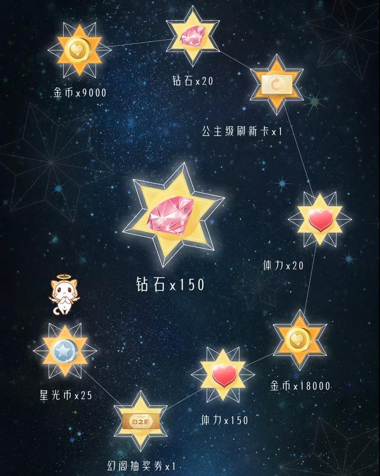 《奇迹暖暖》韶华之歌 生日专属套装公开！