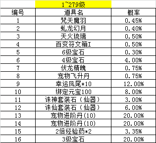 [公告] 《青云诀》寻宝类概率公示
