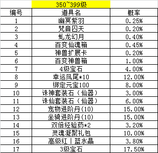 [公告] 《青云诀》寻宝类概率公示