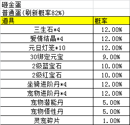 [公告] 《青云诀》寻宝类概率公示