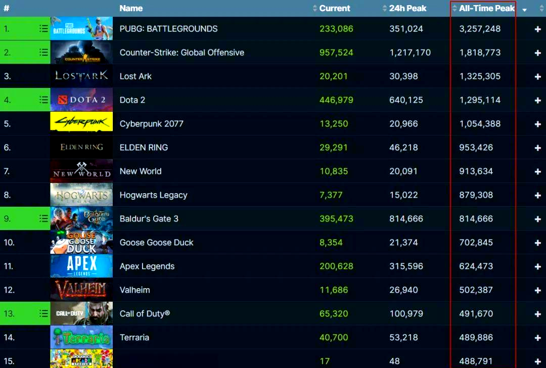 从游戏到赛事，《PUBG》如何在中国市场引领潮流