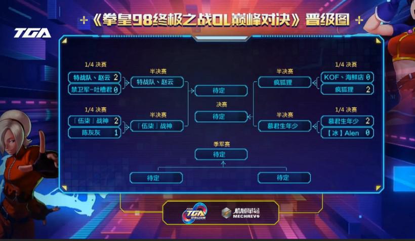 2018TGA拳皇98OL燃血争霸赛总决赛：战神3比0夺冠