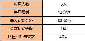 《王者荣耀》新版本爆料——获取无限复活的秘密！