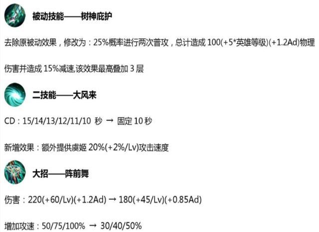 《王者荣耀》10.30更新：8位英雄调整，4位射手增强，4个新活动上线