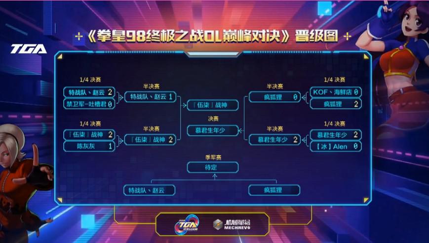 2018TGA拳皇98OL燃血争霸赛总决赛：战神3比0夺冠