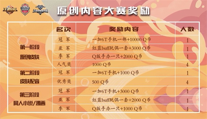 自定义你的王者英雄 打造双赛专属故事站 全新原创内容大赛即将开启