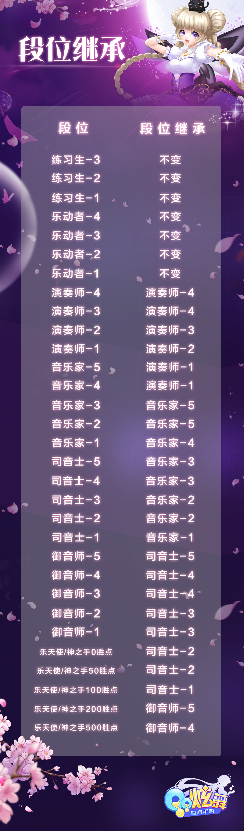 《QQ炫舞》手游迎来全新S9赛季，竞技场全新光效时装上架