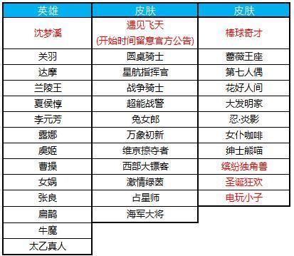 《王者荣耀》10.23更新：限定皮肤返场，碎片商店更新，4款史诗上架
