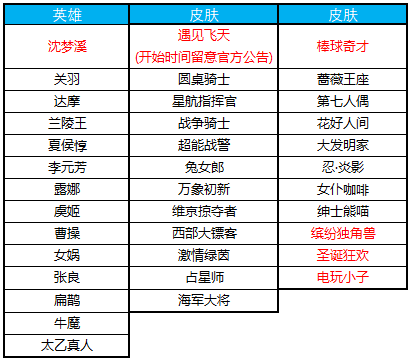 相约1028 王者荣耀周年庆十大福利回馈