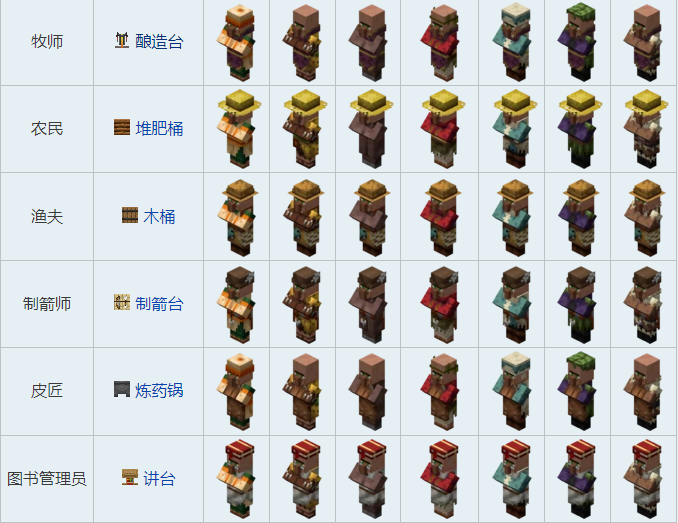 我的世界村民物品交换大全