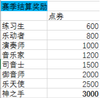 《QQ炫舞》手游S7赛季来袭！竞技场全新光效时装上架