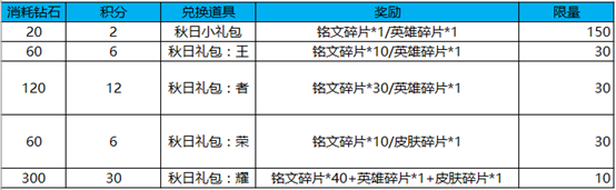 金秋九月收获周 KPL秋季赛来啦