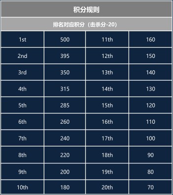 主播真人秀来袭《刺激红人馆》带你领略不一样的战场！