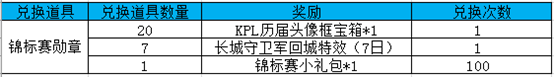 金秋九月收获周 KPL秋季赛来啦