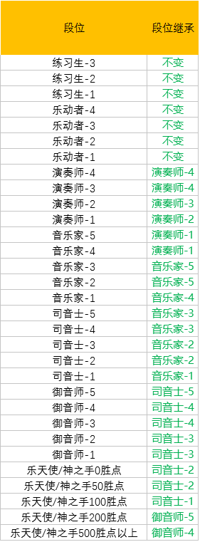 《QQ炫舞》手游S7赛季来袭！竞技场全新光效时装上架